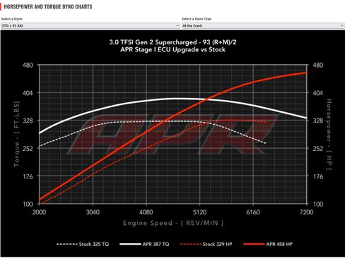 Used 2017 Audi A7 3.0T Competition Prestige w/ Cold Weather Package image 14