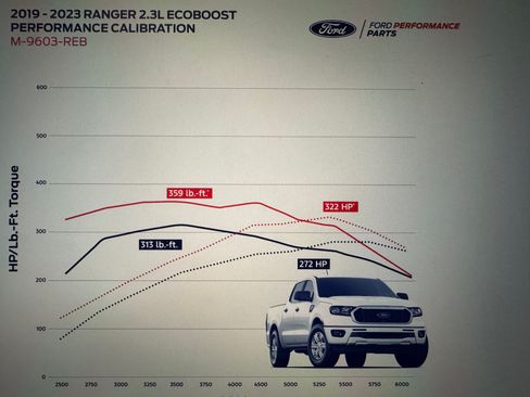 Used 2021 Ford Ranger Lariat w/ Tremor Off-Road Package AWD/4WD image 18