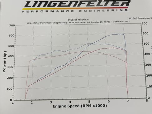 Used 2006 Chevrolet Corvette Z06 w/ Preferred Equipment Group RWD image 29