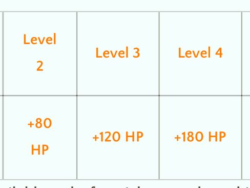 Used 2020 Chevrolet Silverado 3500 W/T w/ WT Convenience Package image 17