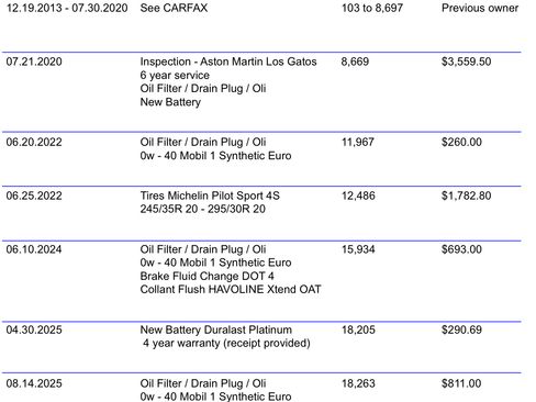 Used 2014 Aston Martin DB9 Coupe image 32