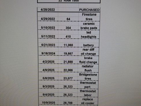 Used 2022 RAM 1500 Tradesman w/ Tradesman SXT Package image 9