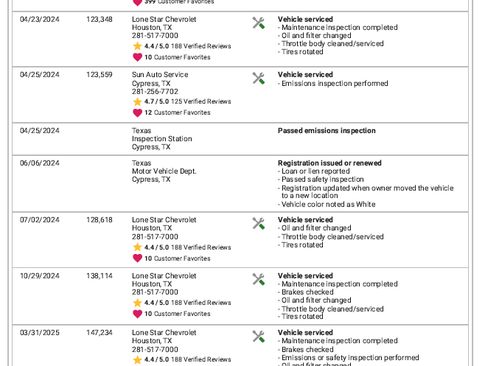 Used 2020 Chevrolet Suburban LT w/ Luxury Package image 23