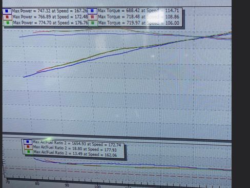 Used 2018 Chevrolet Camaro ZL1 image 4