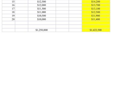 Used 2026 Ford F150 Raptor w/ Equipment Group 803A Raptor R