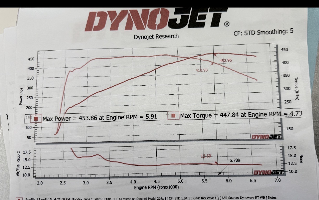 Used 2021 Chevrolet Camaro LT w/ RS Package RWD image 2
