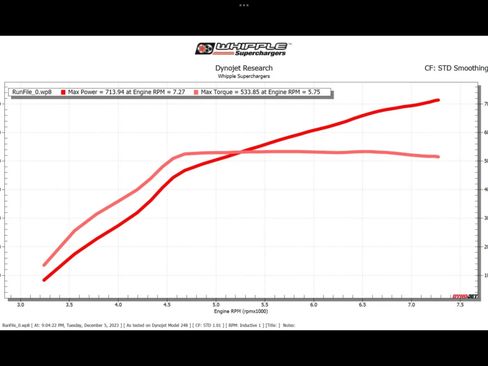 Used 2024 Ford Mustang Dark Horse image 10