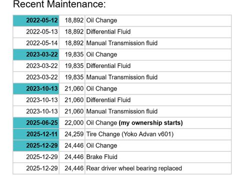 Used 2015 Ford Mustang GT Premium w/ GT Performance Package image 18