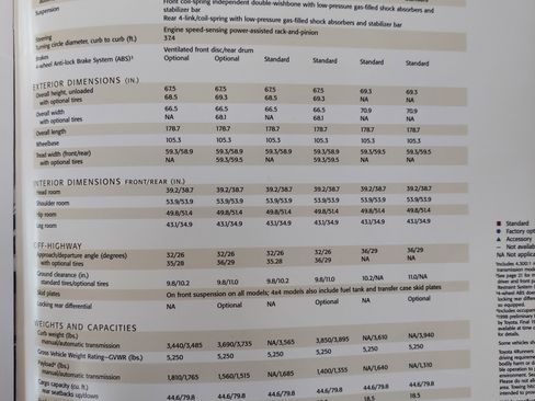 Used 1998 Toyota 4Runner Limited image 21