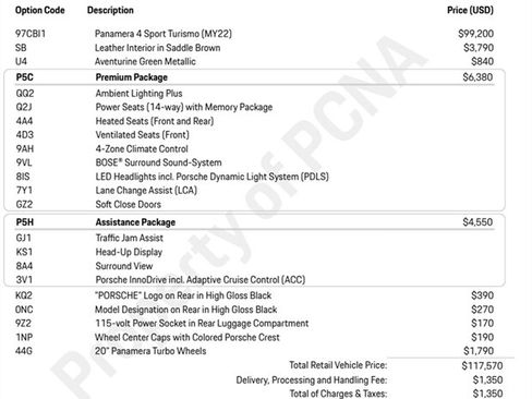 Used 2022 Porsche Panamera 4 image 32