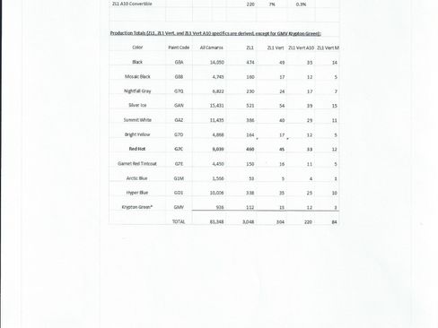 Used 2017 Chevrolet Camaro ZL1 image 23