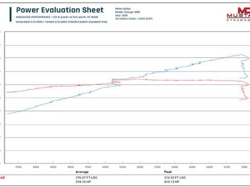 Used 2018 Dodge Charger GT image 28