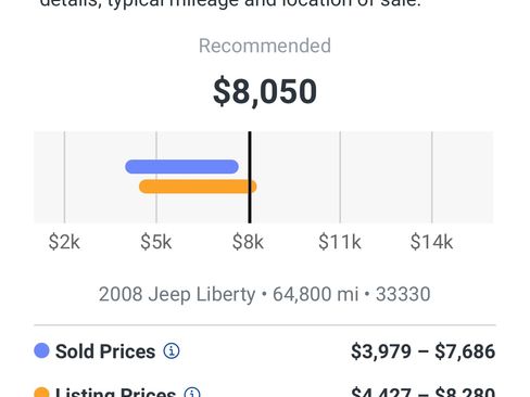 Used 2008 Jeep Liberty Sport image 16