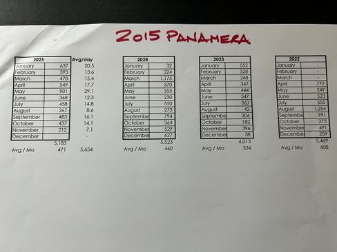 Used 2015 Porsche Panamera 4 image 15