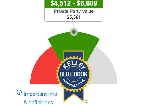 Used 2015 Ford Taurus SEL image 16