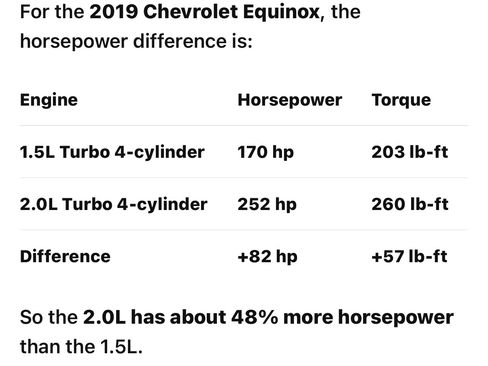 Used 2019 Chevrolet Equinox LT FWD image 19