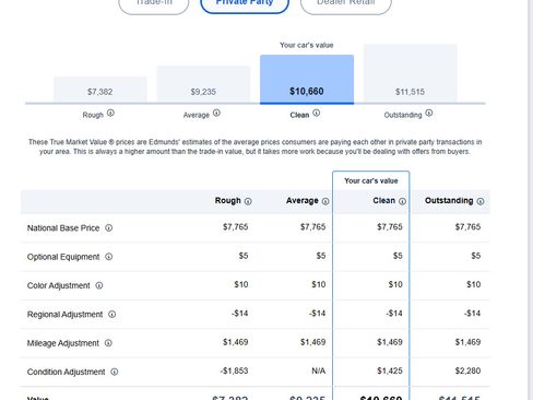 Used 2005 Ford F250 XLT image 5