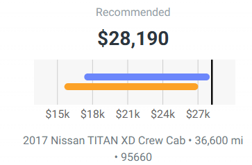 Used 2017 Nissan Titan SV AWD/4WD image 28