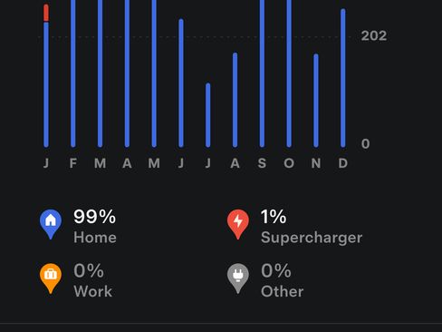 Used 2022 Tesla Model Y Long Range image 24