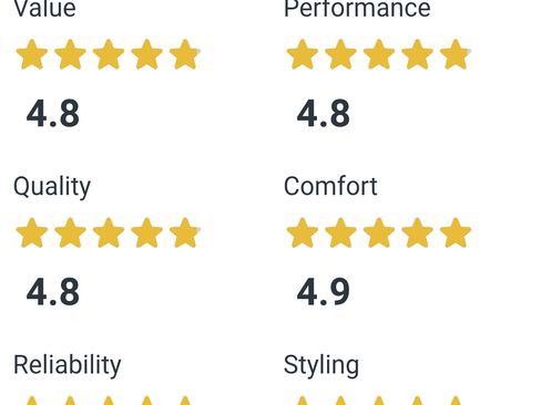 Used 2006 Lincoln Zephyr image 24