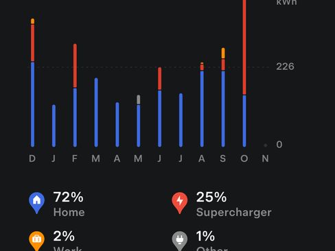 Used 2019 Tesla Model 3 Long Range image 9