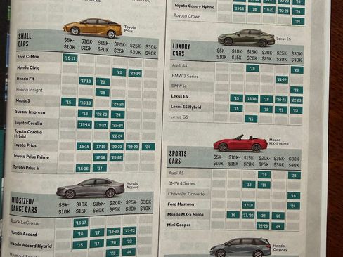 Used 2016 BMW X3 xDrive28i image 30