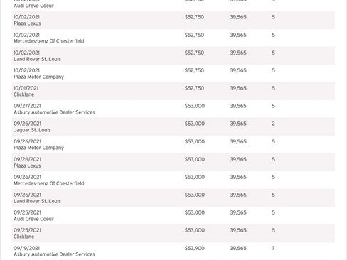Used 2017 Land Rover Range Rover Sport HSE image 17