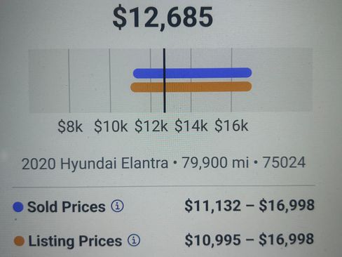 Used 2020 Hyundai Elantra Value Edition w/ Cargo Package (C1) image 14