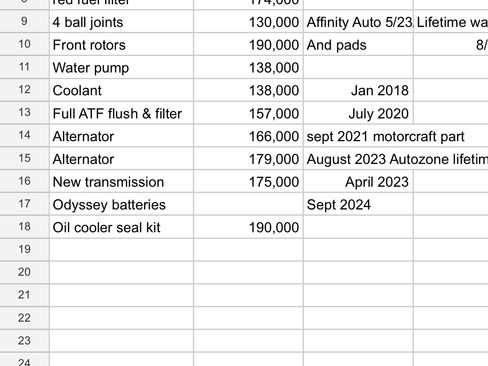 Used 2001 Ford Excursion XLT image 27