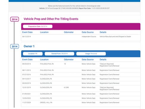 Used 2014 Ford Escape SE image 10
