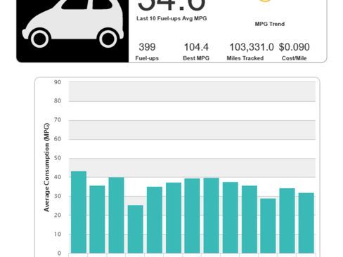 Used 2020 Honda Accord EX image 16