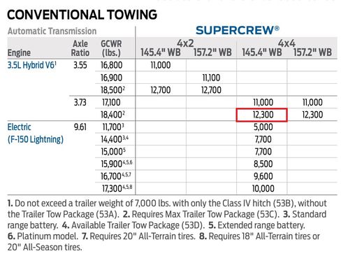 Used 2022 Ford F150 Lariat w/ Max Trailer Tow Package image 22