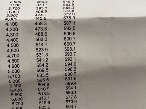 Used 2010 Chevrolet Camaro SS w/ RS Package image 15