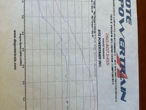 Used 2003 Chevrolet Corvette Convertible w/ Preferred Equipment Group1 image 20