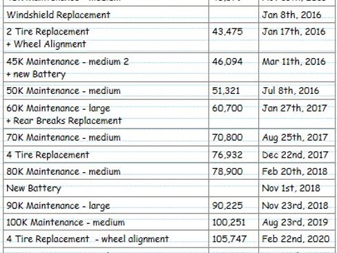 Used 2013 Toyota Highlander SE image 32