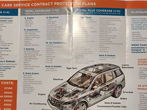 Used 2012 Kia Sorento LX w/ Convenience Pkg FWD image 19