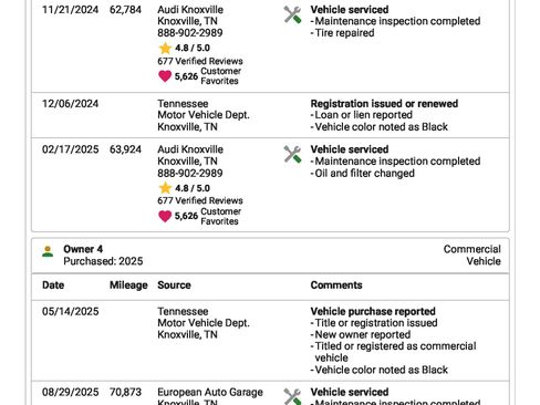 Used 2016 Audi A5 2.0T Premium Plus image 32