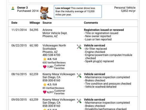 Used 2012 Volkswagen Tiguan SEL image 19